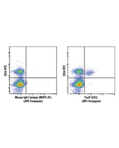 Cell Signaling Foxp3 (3g3) Mouse mAb (Apc Conjugate)