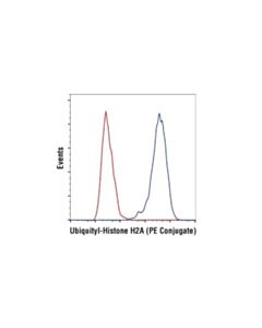 Cell Signaling Ubiquityl-Histone H2a (Lys119) (D27c4) Xp Rabbit mAb (PE Conjugate)