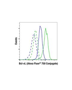 Cell Signaling Bcl-Xl (54h6) Rabbit mAb (Alexa Fluor ® 750 Conjugate)