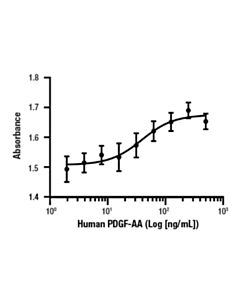 Cell Signaling Human Pdgf-Aa Recombinant Protein