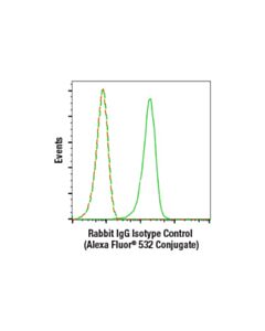 Cell Signaling Rabbit (Da1e) mAb Igg Xp Isotype Control (Alexa Fluor 532 Conjugate)