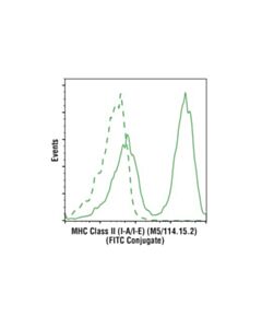 Cell Signaling Mhc Class Ii (I-A/I-E) (M5/114.15.2) Rat mAb (Fitc Conjugate)