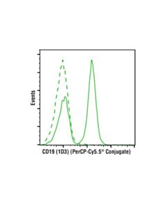 Cell Signaling Cd19 (1d3) Rat mAb (Percp-Cy5.5 Conjugate)