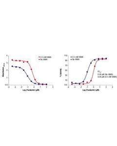 Cell Signaling Cyclic Amp Xp Assay Kit