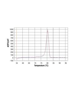 Cell Signaling Simplechip Human Alpha Satellite Repeat Primers