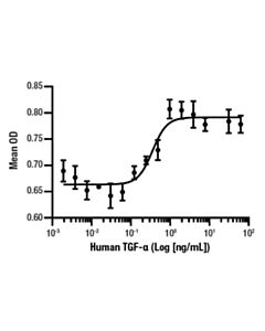 Cell Signaling Human Tgf-Alpha Recombinant Protein
