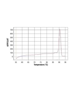 Cell Signaling Simplechip Human Myod1 Exon 1 Primers