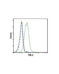 Cell Signaling Tim-3 (D5d5r) Xp<Lt/>Sup&Gt;®<Lt/>/Sup&Gt; Rabbit mAb