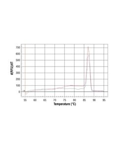 Cell Signaling Simplechip Mouse Oct-4 Promoter Primers