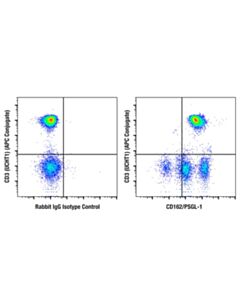 Cell Signaling CD162/PSGL-1 (F8D5X) Rabbit mAb