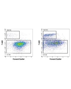 Cell Signaling 7-Aad Cell Staining Solution