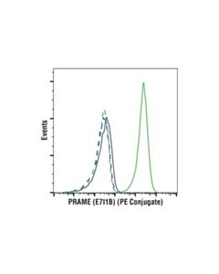Cell Signaling Prame (E7i1b) Rabbit mAb (PE Conjugate)