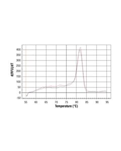 Cell Signaling Simplechip Human Nr4a3 Promoter Primers