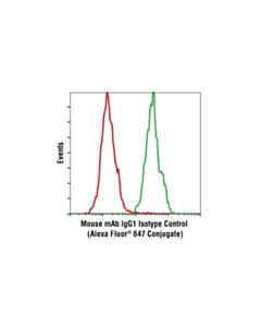 Cell Signaling Mouse (Mopc-21) mAb Igg1 Isotype Control (Alexa Fluor 647 Conjugate)