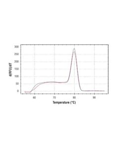 Cell Signaling Simplechip® Human C/Ebpdelta Promoter Primers