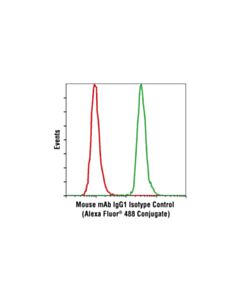 Cell Signaling Mouse (Mopc-21) mAb Igg1 Isotype Control (Alexa Fluor 488 Conjugate)