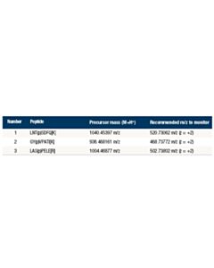 Cell Signaling Ptmscan ® Control Peptides Multi-Pathway