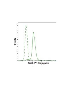 Cell Signaling Bmi1 (D20b7) Xp Rabbit mAb (PE Conjugate)