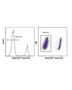 Cell Signaling Ghost Dye Violet 450 Fixable Viability Dye