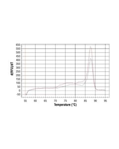 Cell Signaling Simplechip Human Gamma-Actin Promoter Primers