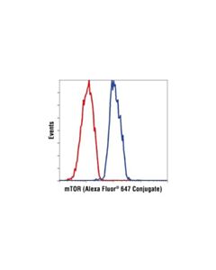 Cell Signaling Mtor (7c10) Rabbit mAb (Alexa Fluor 647 Conjugate)