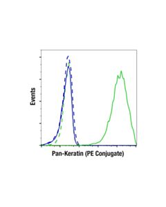 Cell Signaling Pan-Keratin (C11) Mouse mAb (PE Conjugate)