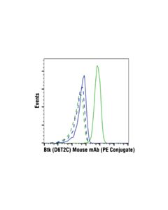 Cell Signaling Mouse (E7q5l) mAb Igg2b Isotype Control (PE Conjugate)