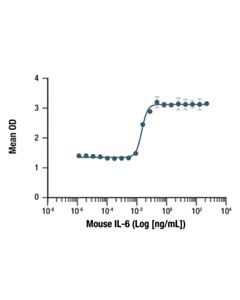 Cell Signaling Mouse Il-6 Recombinant Protein