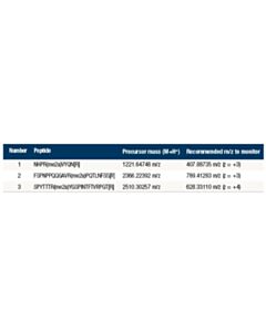 Cell Signaling Ptmscan® Control Peptides Asymmetric Di-Methyl Arginine