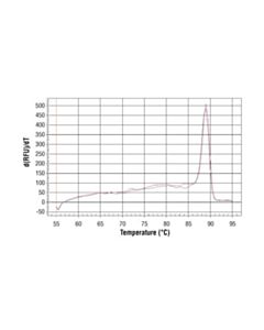 Cell Signaling Simplechip Human Id1 Promoter Primers