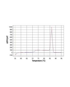Cell Signaling Simplechip Human Tap1 Promoter Primers