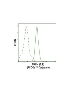 Cell Signaling Cd11c (3.9) Mouse mAb (Apc-Cy7 Conjugate)