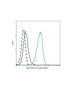 Cell Signaling Epcam (Vu1d9) Mouse mAb (Alexa Fluor<LT/>Sup&Gt;®<LT/>/Sup&Gt; 488 Conjugate)