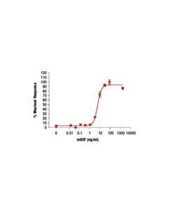 Cell Signaling Mouse Stem Cell Factor (Mscf)