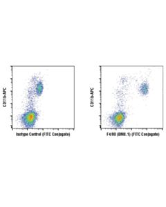 Cell Signaling F4/80 (Bm8.1) Rat mAb (Fitc Conjugate)