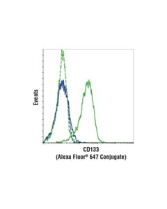 Cell Signaling Cd133 (A8n6n) Mouse mAb (Flow Specific) (Alexa Fluor 647 Conjugate)