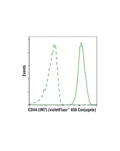 Cell Signaling Cd44 (Im7) Rat mAb (Violetfluor 450 Conjugate)