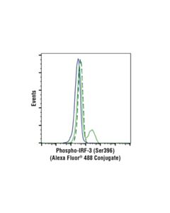 Cell Signaling Phospho-Irf-3 (Ser396) (D6o1m) Rabbit mAb (Alexa Fluor 488 Conjugate)
