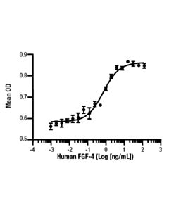 Cell Signaling Human Fgf-4 Recombinant Protein