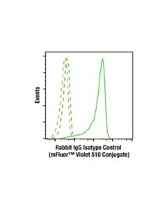 Cell Signaling Rabbit (DA1E) mAb IgG XP Isotype Control (mFluor ™ Violet 510 Conjugate)