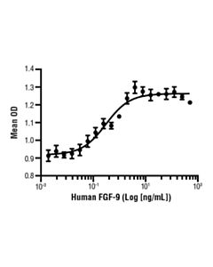 Cell Signaling Human Fgf-9 Recombinant Protein