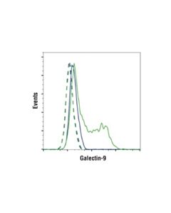 Cell Signaling Galectin-9 (D9r4a) Xp Rabbit mAb