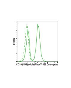 Cell Signaling Cd19 (1d3) Rat mAb (Violetfluor 450 Conjugate)