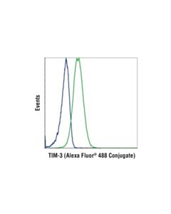Cell Signaling Tim-3 (D5d5r) Xp Rabbit mAb (Alexa Fluor 488 Conjugate)