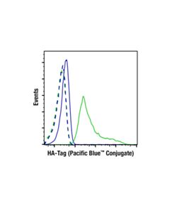 Cell Signaling Ha-Tag (C29f4) Rabbit mAb (Pacific Blue ™ Conjugate)