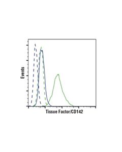 Cell Signaling Tissue Factor/Cd142 (E2y6l) Rabbit mAb