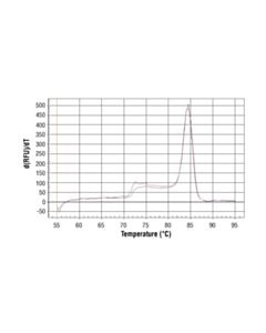 Cell Signaling Simplechip Human Egr1 Promoter Primers
