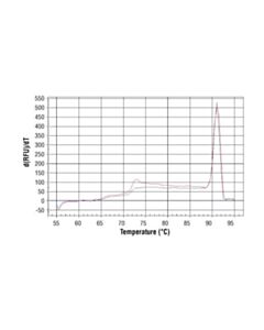 Cell Signaling Simplechip Human Hspa6 Promoter Primers