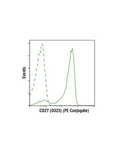 Cell Signaling Cd27 (O323) Mouse mAb (PE Conjugate)