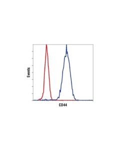 Cell Signaling Cd44 (8e2) Mouse mAb